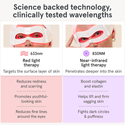 iRestore Red Light Therapy for Eyes – 180 LEDs Eye Mask with Infrared Light