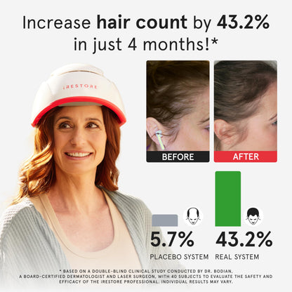 iRestore Pro: 282 Lasers & LEDs Hair Growth System | FDA Cleared