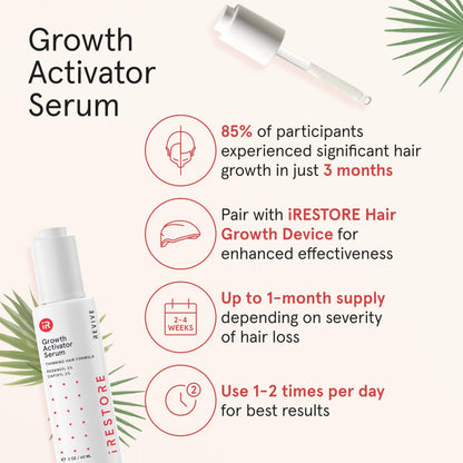 iRESTORE Scalp Serum | Hair Growth Serum for Women & Men | Redensyl, Biotin & Ginseng | Hydrates Scalp for Thicker, Stronger Hair (2 fl oz, Pack of 3)