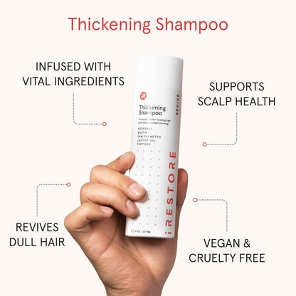 iRestore Anti Hair Loss Shampoo with Biotin – Growth, Thickening & Volumizing for Men & Women