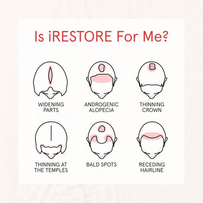 iRestore Anti Hair Loss Shampoo with Biotin – Growth, Thickening & Volumizing for Men & Women