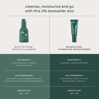 ITK Skincare 2-in-1 Milk-To-Foam Cleanser + Weightless Hydrating Moisturizer | Makeup Remover & Hydration Set