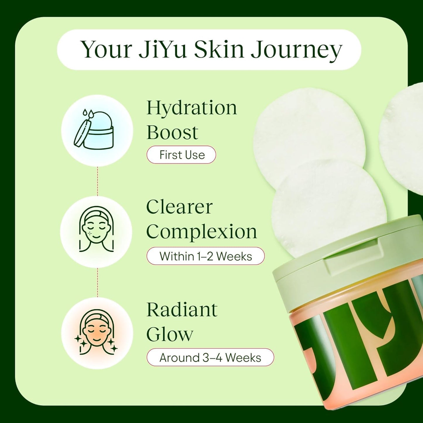 JiYu Toning Polish Pads – Korean Skincare for Dark Spots, Wrinkles & Dull Skin | Hydrating 2-Pack, 200 Pads