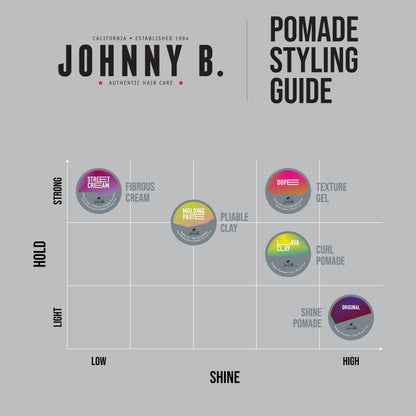 JOHNNY B. Dope Texture Gel 12 oz. – Half Gel, Half Pomade for Flexible Hold