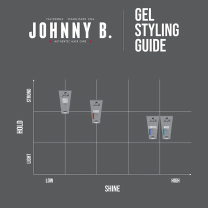 JOHNNY B. Hold Tight Clay Styling Gel 12 oz | Flexible, Reworkable Hold