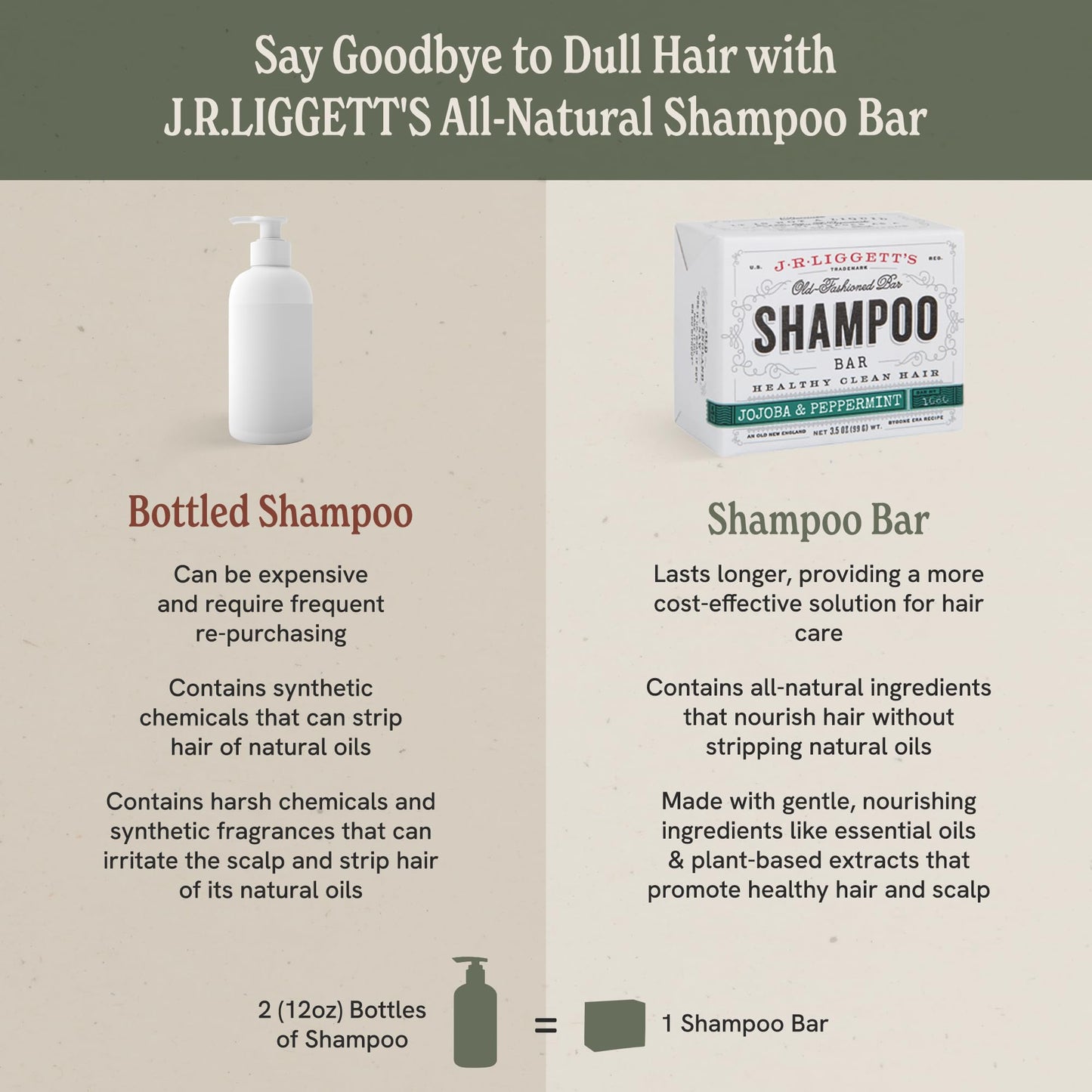 J.R.LIGGETT'S Shampoo Bar - Jojoba & Peppermint, Sulfate-Free Solid Shampoo (3-Pack)