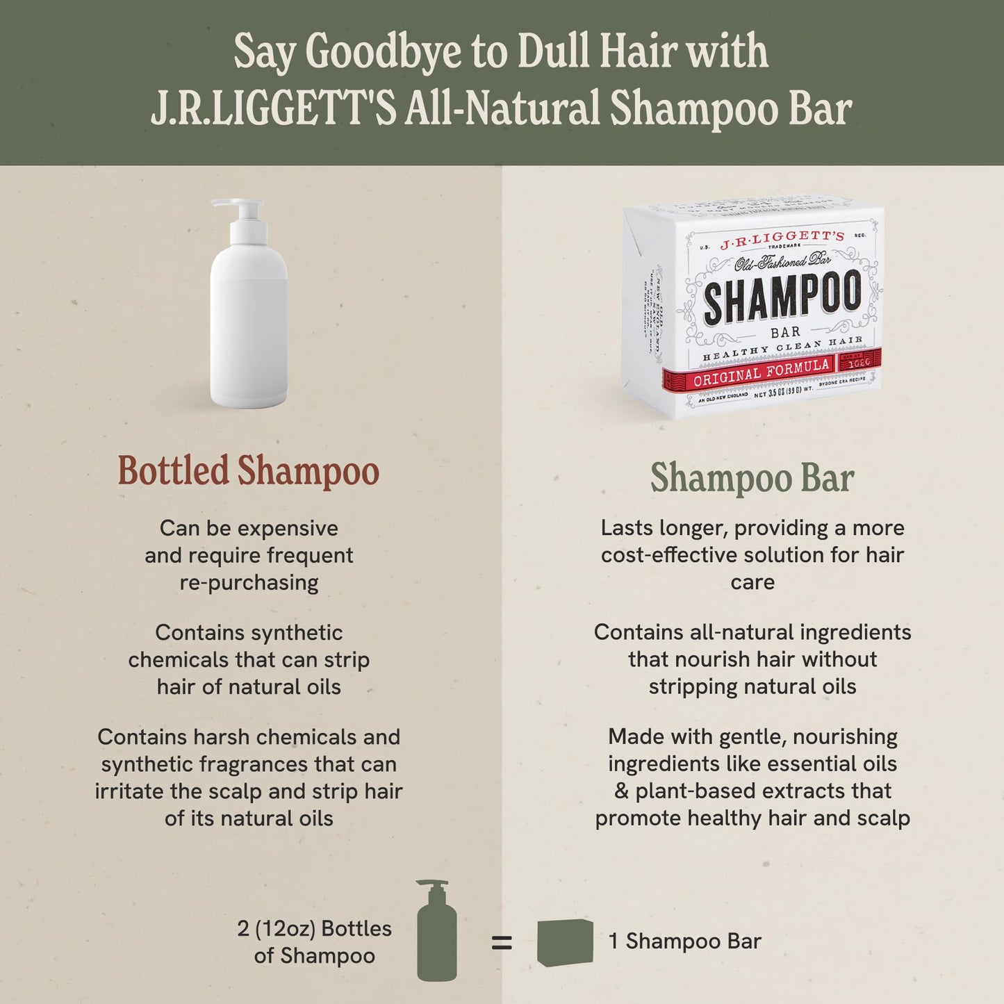 J.R.LIGGETT'S Shampoo Bar Original Formula – All-Natural Solid Shampoo, Coconut & Castor Oils, Sulfate-Free, 3.5 oz, 3 Pack
