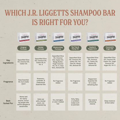 J.R.LIGGETT'S Shampoo Bar - Jojoba & Peppermint, Sulfate-Free Solid Shampoo (3-Pack)
