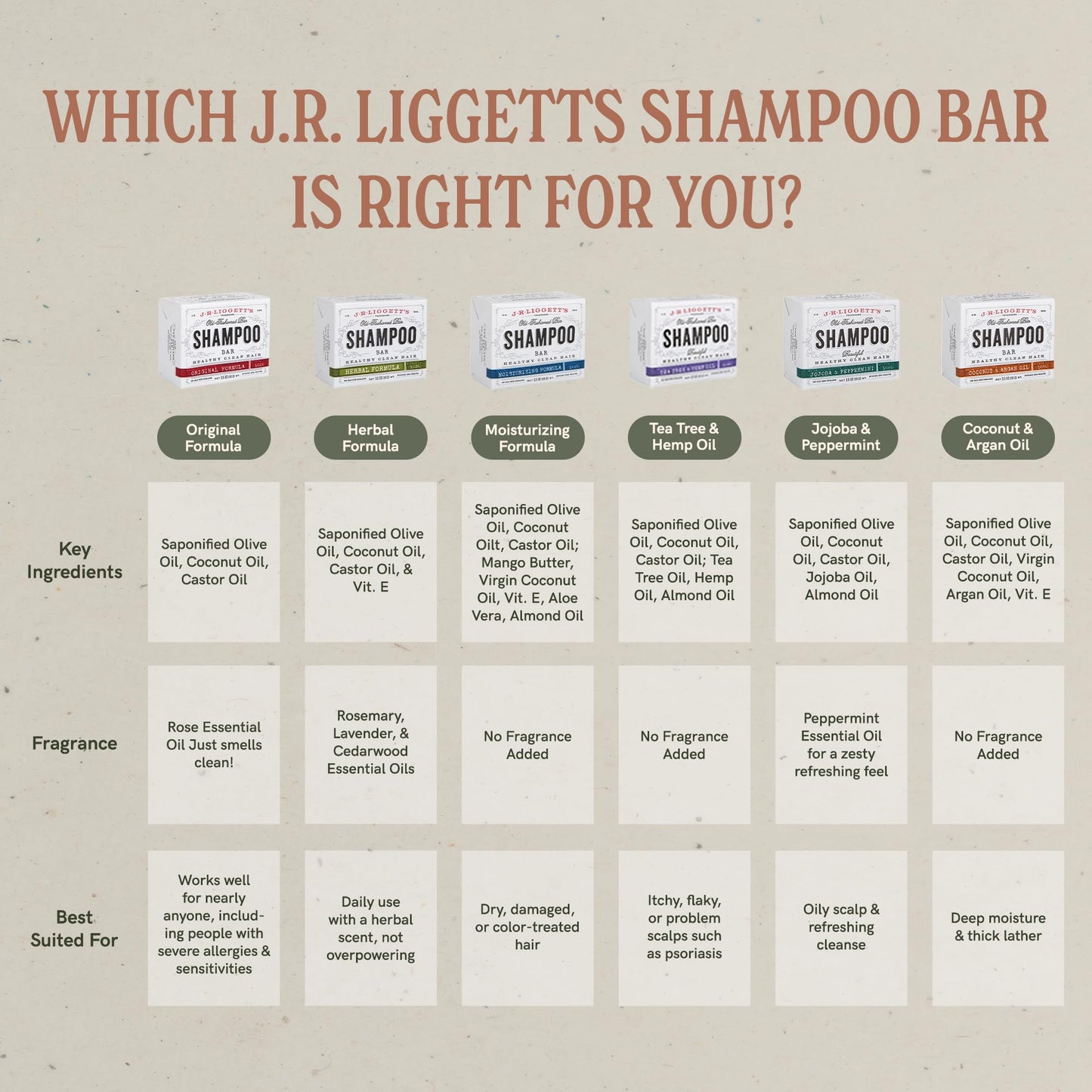 J.R.LIGGETT'S Shampoo Bar – Herbal, All-Natural, Sulfate Free (3 Pack)