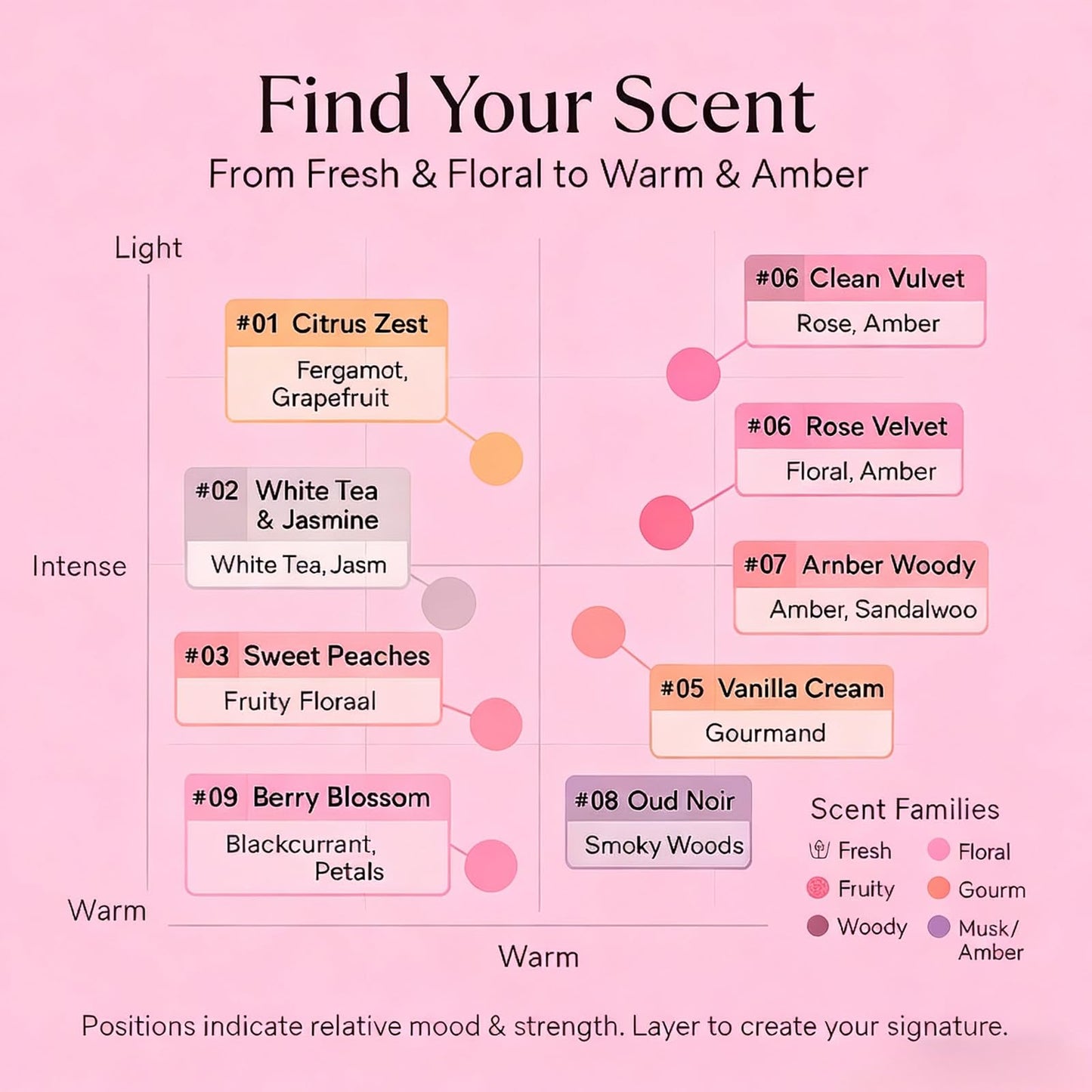 Jsykt Perfume Sets for Women – 9pc Long-Lasting Roll-On Gift Set (Citrus, Amber, Musk, Vanilla)