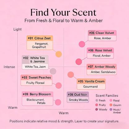 Jsykt Perfume Sets for Women – 9pc Long-Lasting Roll-On Gift Set (Citrus, Amber, Musk, Vanilla)