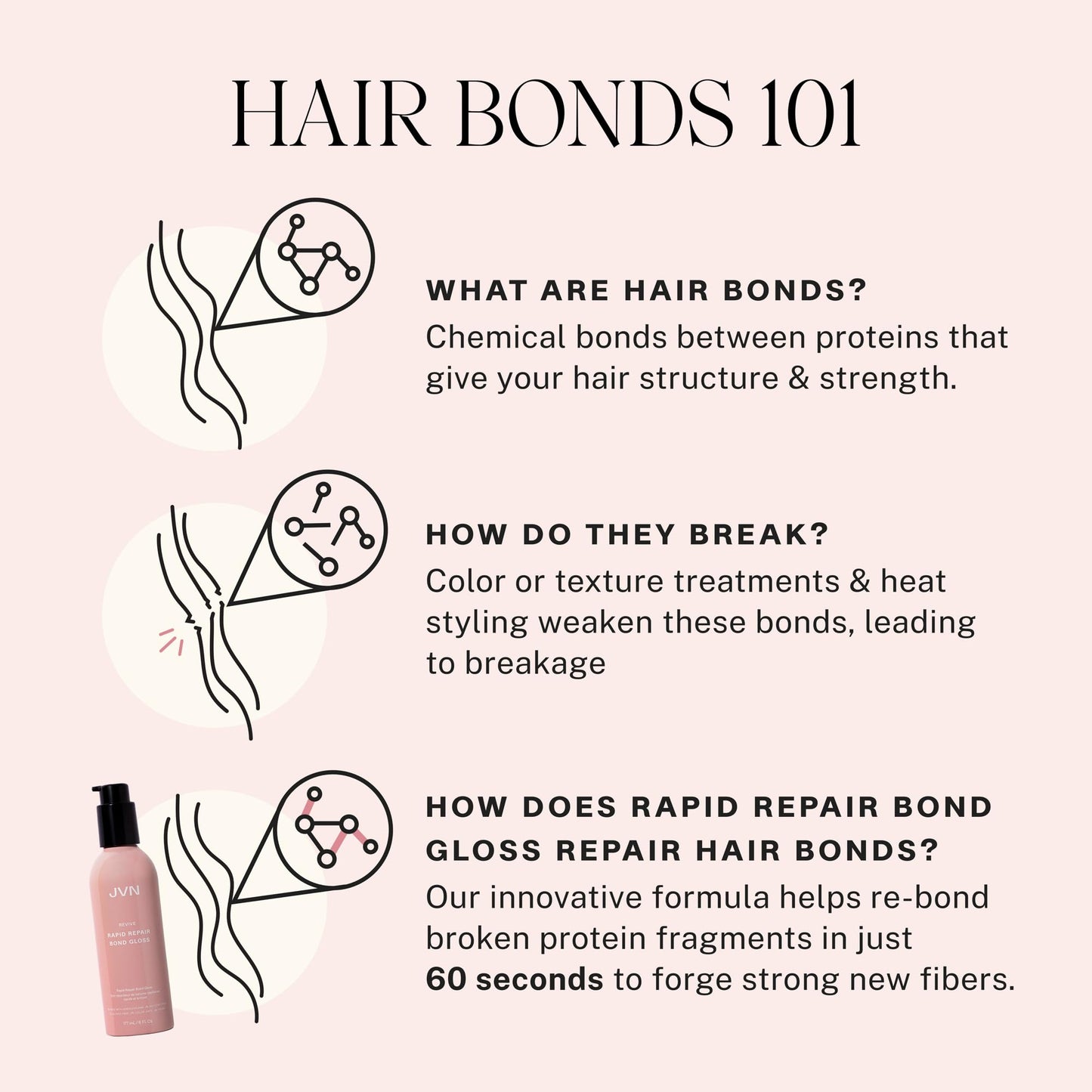 JVN Repair & Shine Essentials Set — Revive Shampoo, Conditioner & Bond Gloss (Silicone-Free)