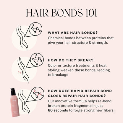 JVN Repair & Shine Essentials Set — Revive Shampoo, Conditioner & Bond Gloss (Silicone-Free)