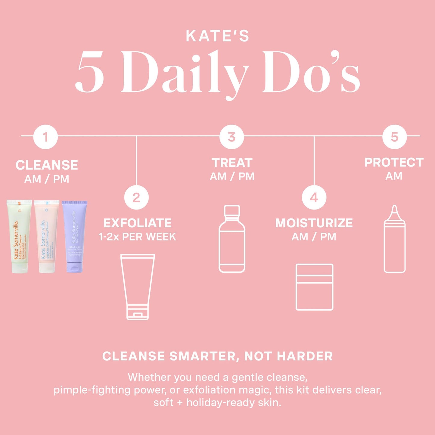 Kate Somerville Pore-fect Skin Edit Travel Kit: ExfoliKate, EradiKate & Goat Milk Cleanser