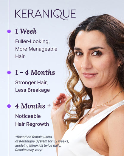 Keranique Hair Regrowth Treatment for Women – 2% Minoxidil, Precision Spray, 4 Fl Oz