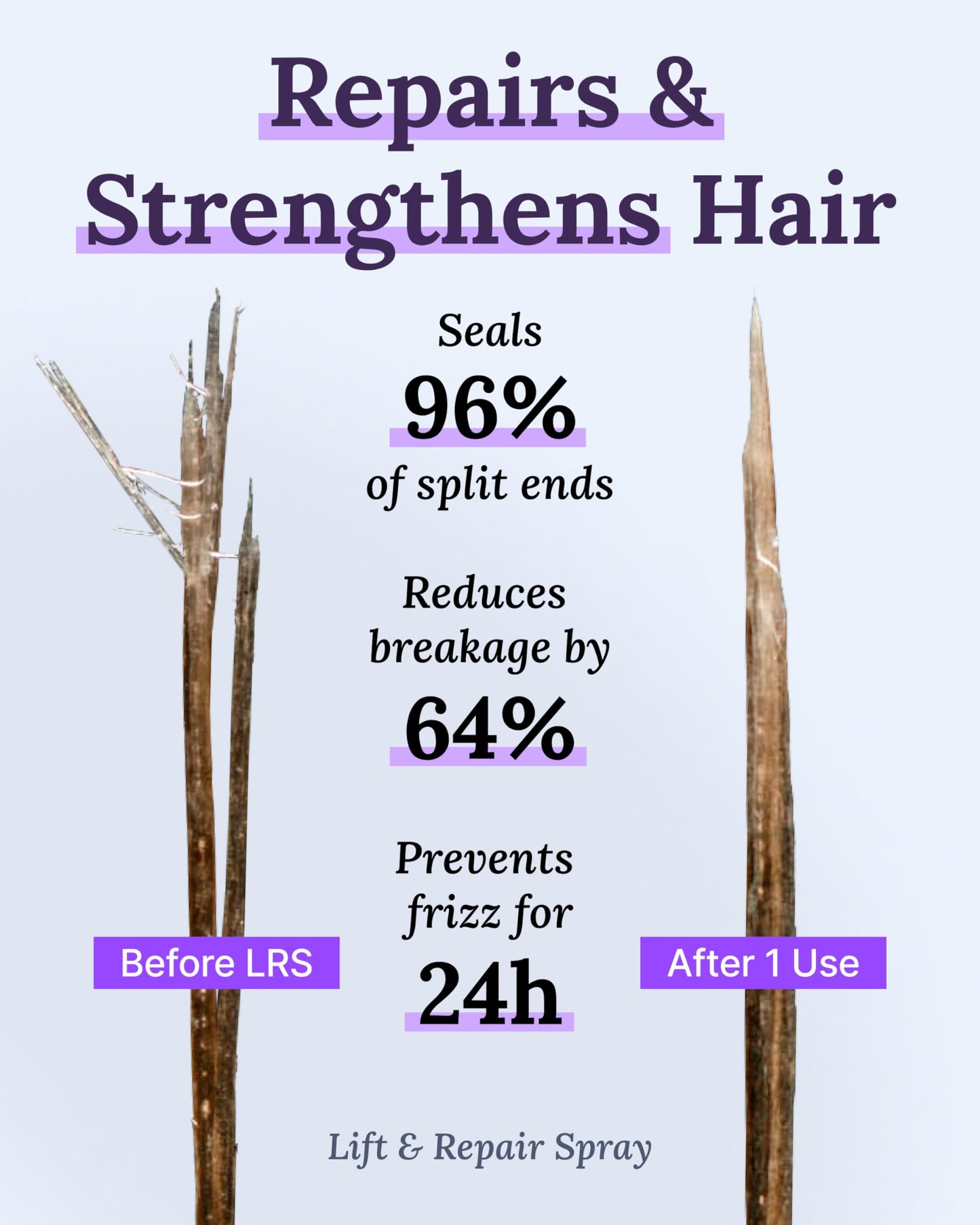 Keranique Damage Control Set for Thinning Hair – Shampoo, Conditioner, Follicle Booster Serum & Lift & Repair Spray