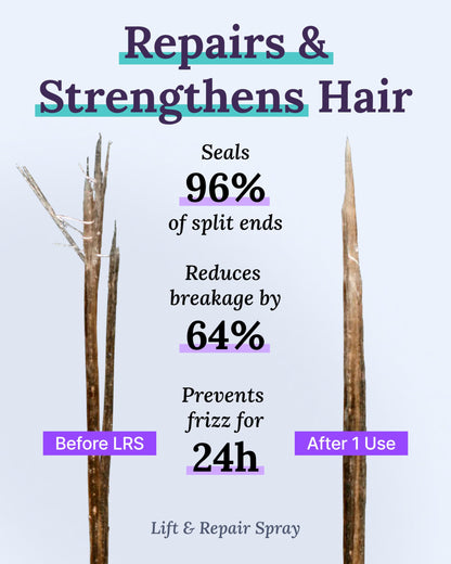 Keranique Hair Growth Set for Women — 2% Minoxidil, Deep Hydration Shampoo & Conditioner, Lift & Repair Spray