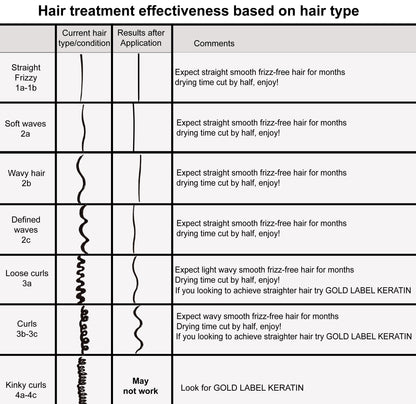 KERATIN RESEARCH Brazilian Keratin Blowout Treatment 1000ml – Pro Formula, 4–6 Months