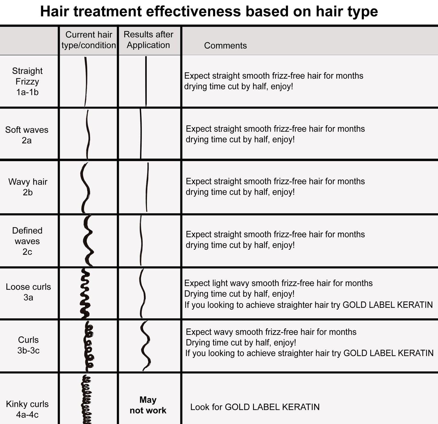 KERATIN RESEARCH Complex Brazilian Keratin Blowout Straightening Kit – 4 Bottles (300ml) with Sulfate-Free Shampoo & Conditioner