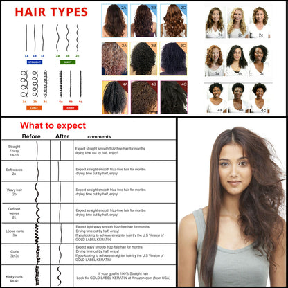 KERATIN RESEARCH Brazilian Keratin Hair Straightening & Smoothing Treatment — 4 oz / 120 ml
