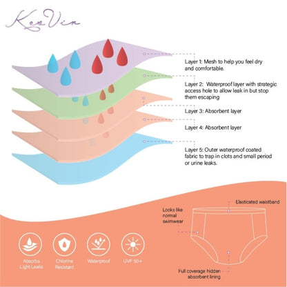 Girls’ Period Swim Pants – Leakproof Reusable Swimwear for Period Protection | Kenya Red Kes-Vir