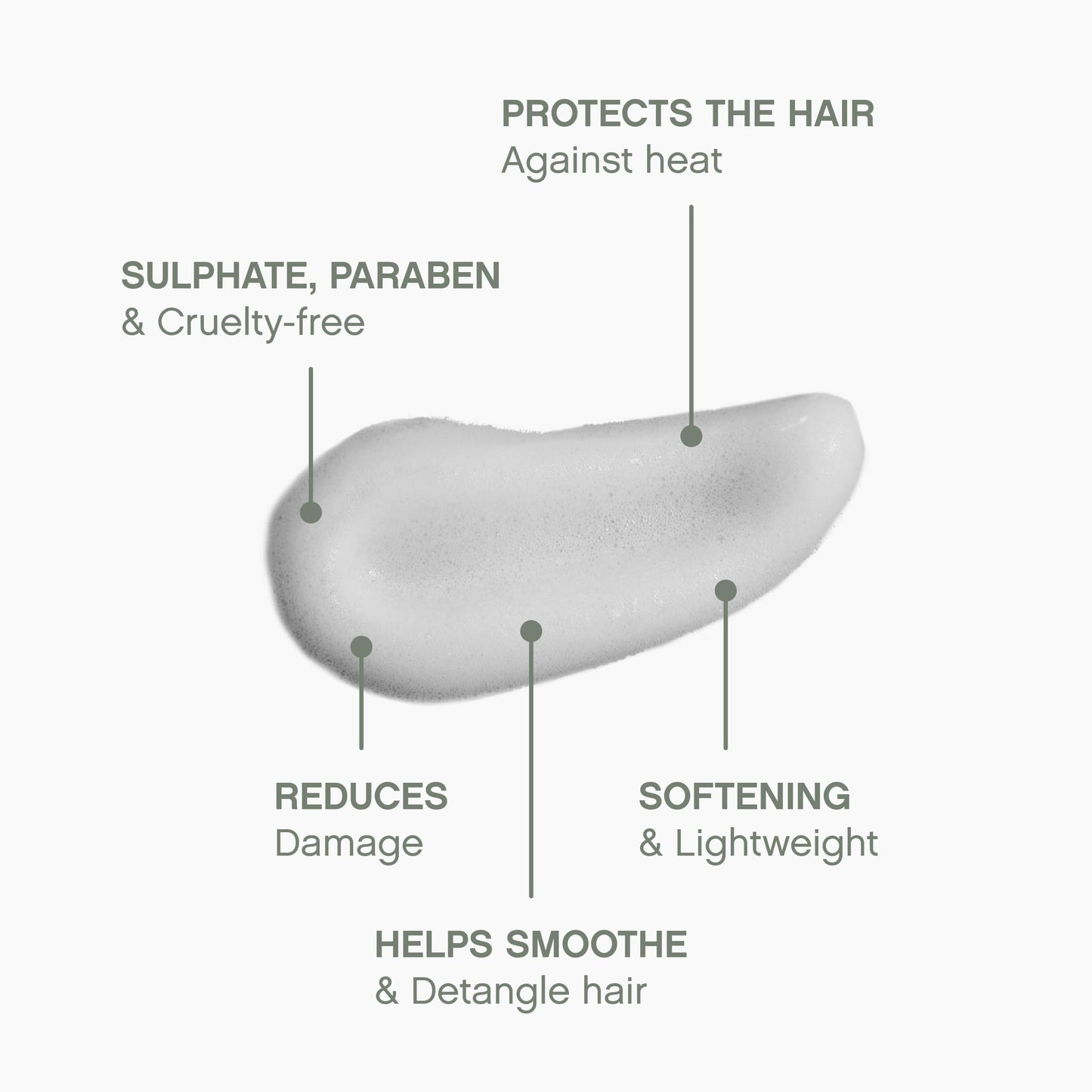 KEVIN.MURPHY HEATED.DEFENSE: Lightweight Heat Protection Foam for All Hair Types (Pack of 2)