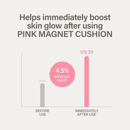 KEYTH Pink Magnet Cushion #03 Pure Beige – Dewy Korean Cushion Foundation with 77% Moisture Essence