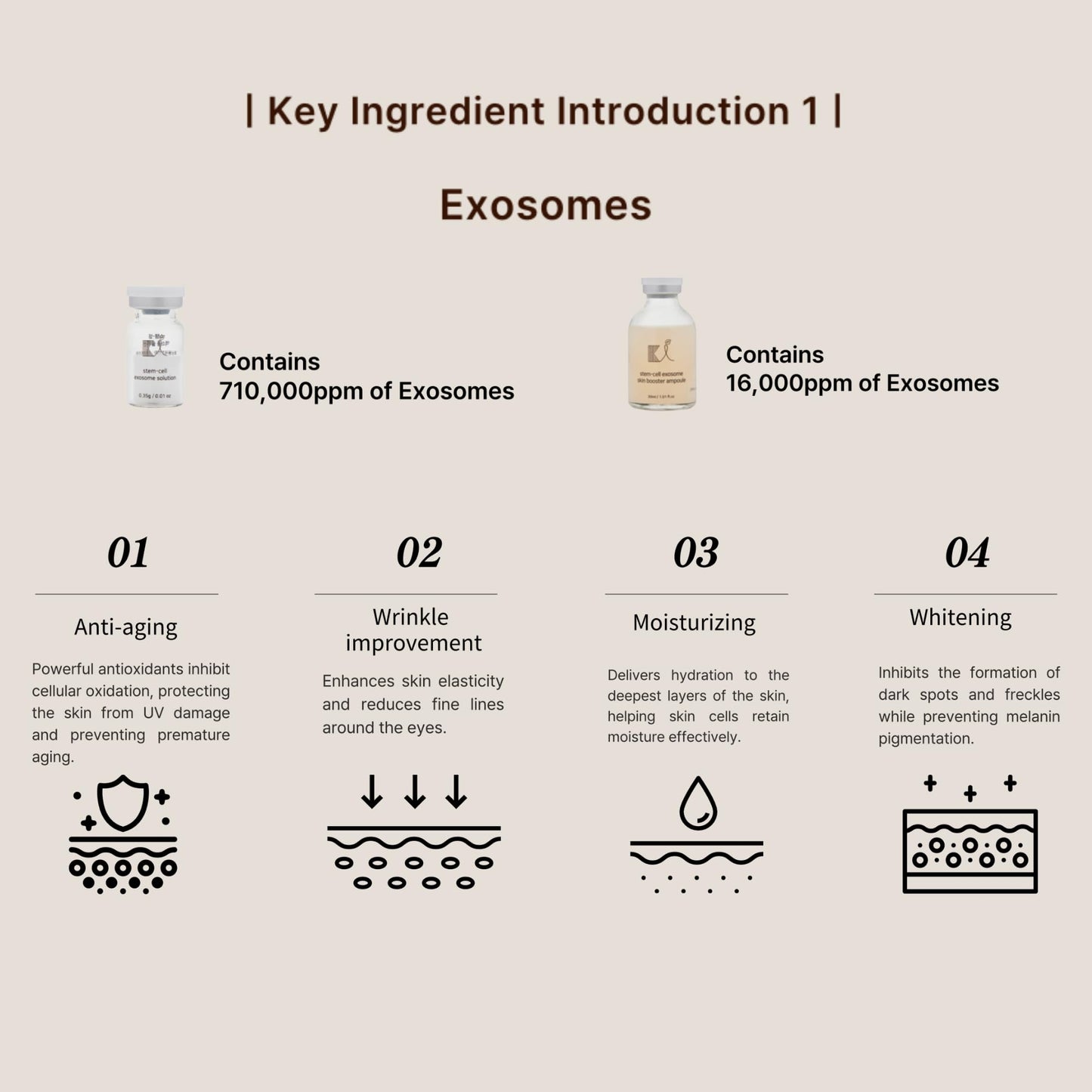 Ki Cosmetics Stem-Cell Exosome Skin Booster Kit – Exosome, PDRN, Peptide, Collagen | Rejuvenation, Hydration, Anti-Aging | Korean Skincare 30ml (5 Ampoules)