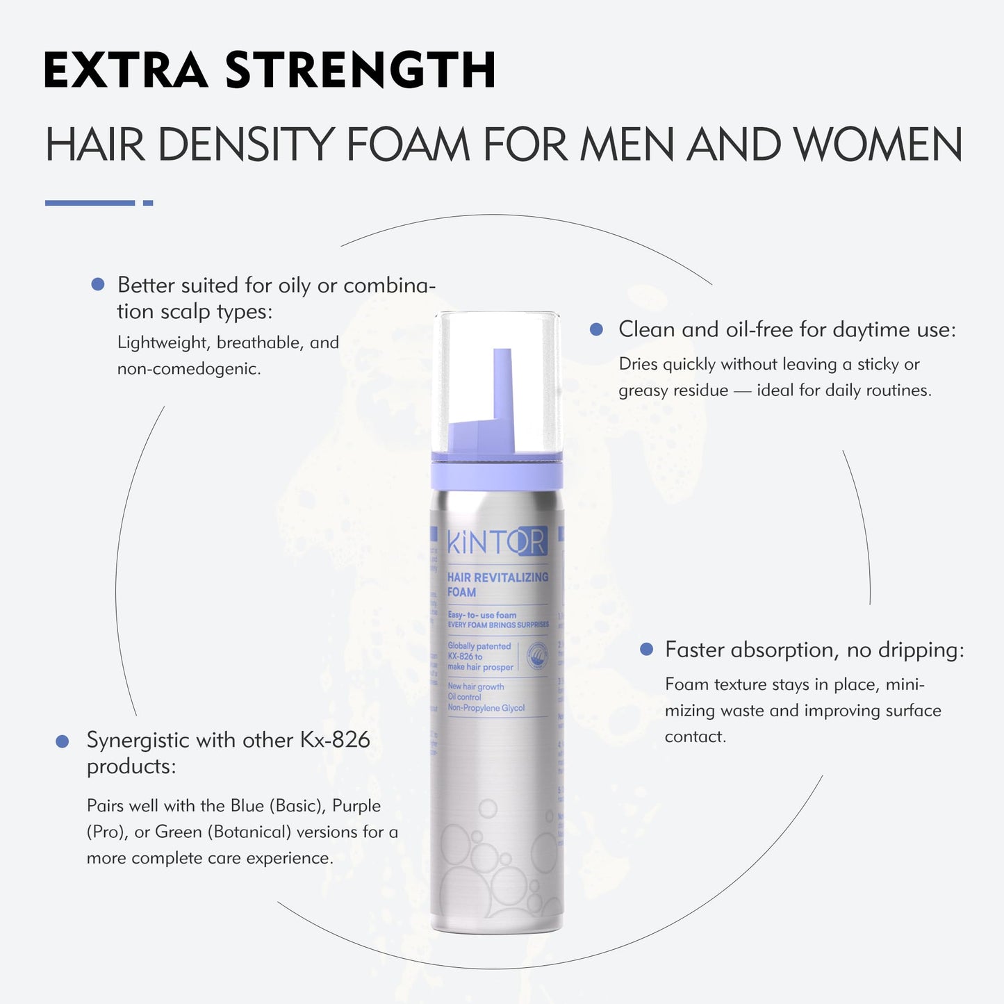 KINTOR 0.9% KX-826 DHT Blocker Hair Growth Foam 60ml Pro | For Men & Women