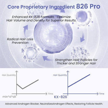 KINTOR 0.9% KX-826 Hair Regrowth Spray – Supports Healthy Hair Growth & Oil Control | 60ml