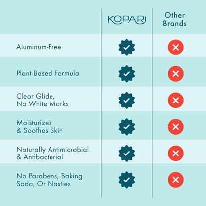 Kopari Aluminum Free Coconut Deodorant with Charcoal — Plant-Based, Non-Toxic, 2 oz