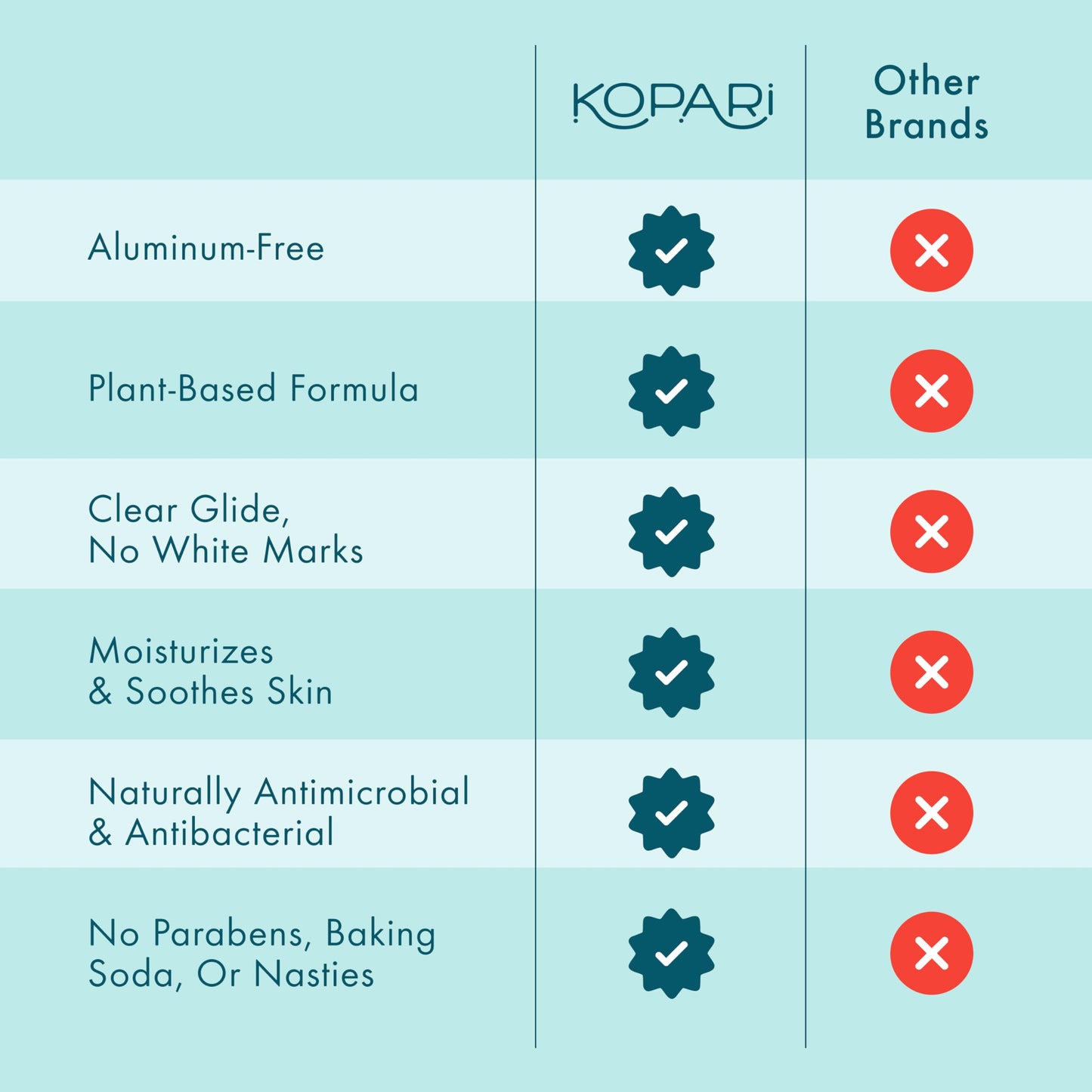 Kopari Aluminum Free Coconut Deodorant Original 2 oz | Non-Toxic Plant-Based