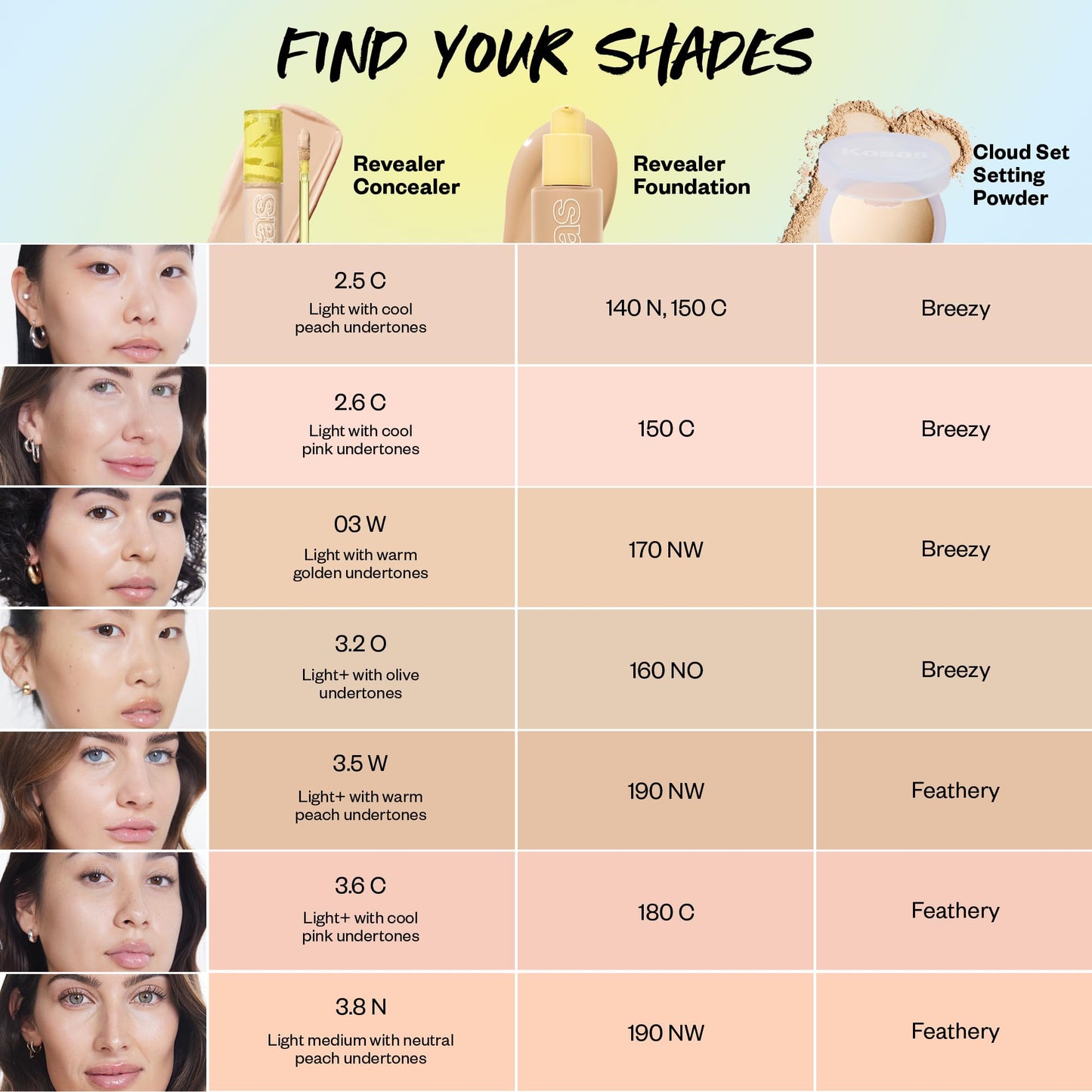 Kosas Mini Revealer Concealer – Medium Coverage, Under-Eye Brightening, Tone 03