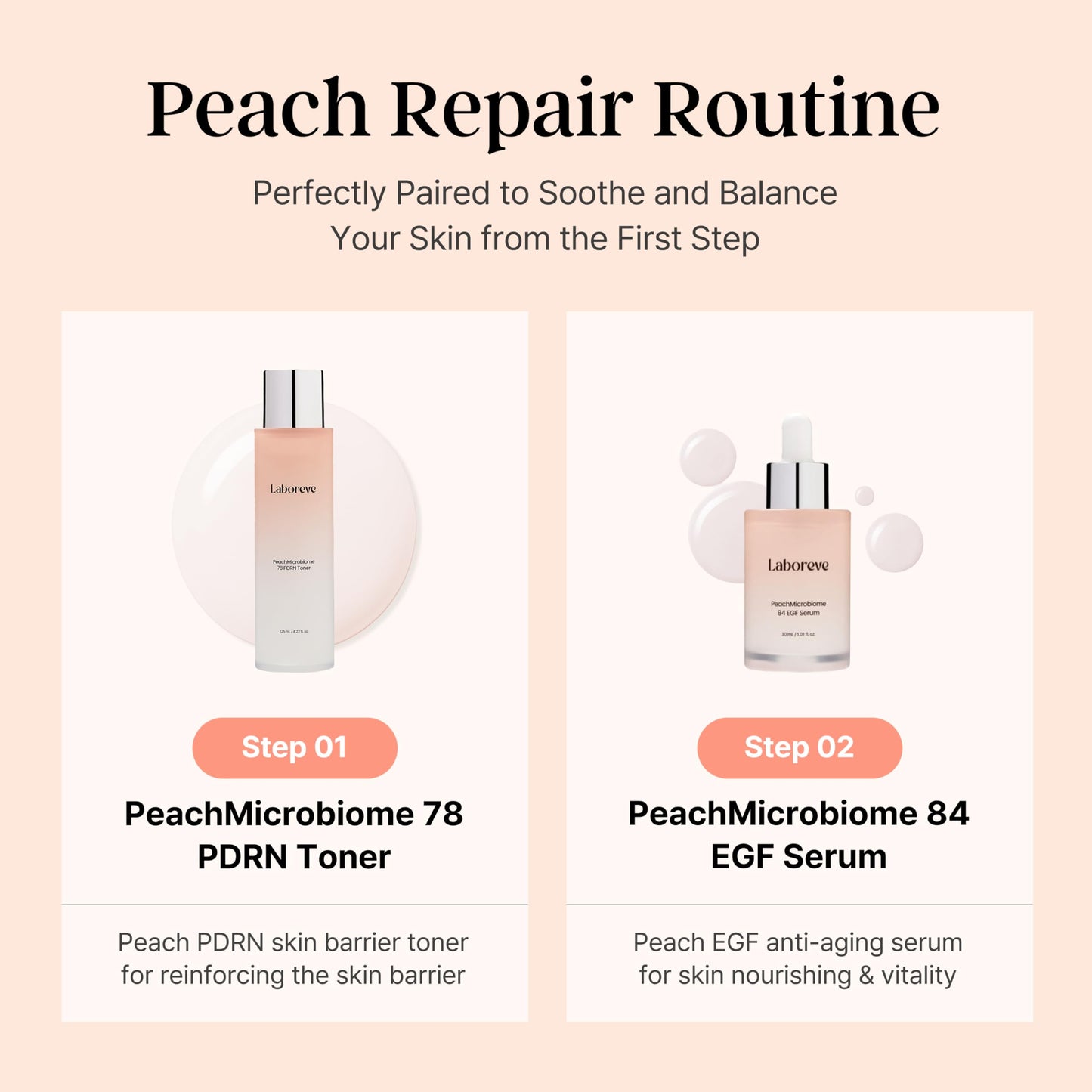 Laboreve PeachMicrobiome 84 EGF Serum | Probiotic Skincare for Hydration, Elasticity & Radiance | Korean Microbiome Science