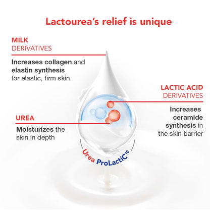 Lactovit Lactourea Body Lotion | Hydrating Urea Moisturiser for Dry Skin | ProLactiC10 Complex