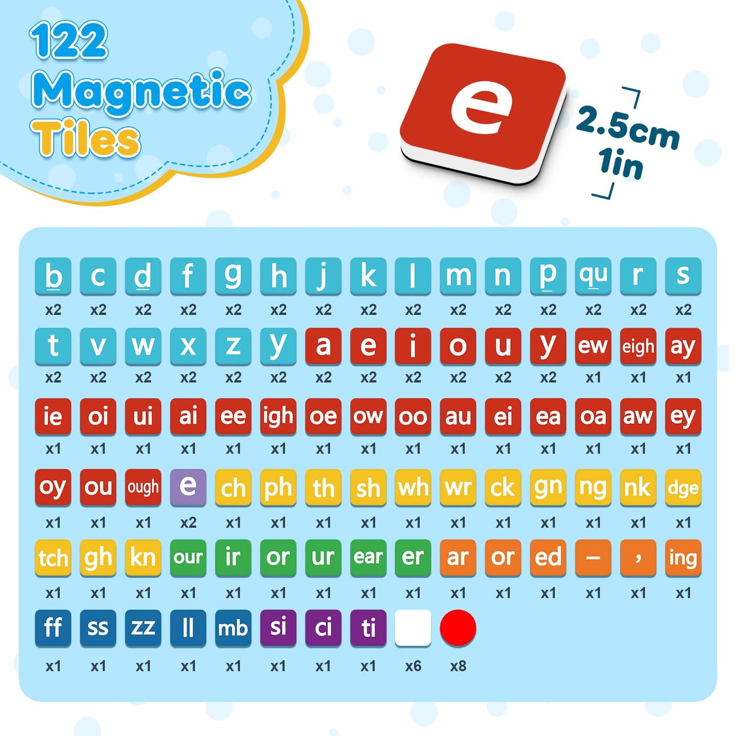 Laffunz Phonics Magnetic Letter Tiles | Word Building & Reading Games for Kids 4–8