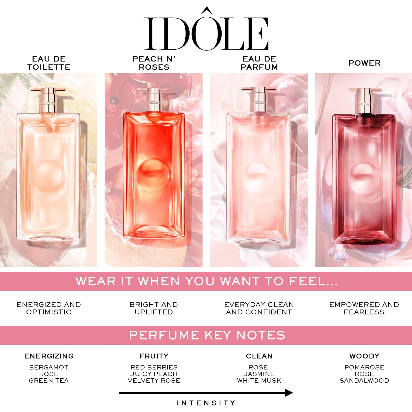Lancôme Idôle Peach ’N Roses Eau de Parfum – 0.85 fl oz | Juicy Peach, Red Berries & Velvety Rose