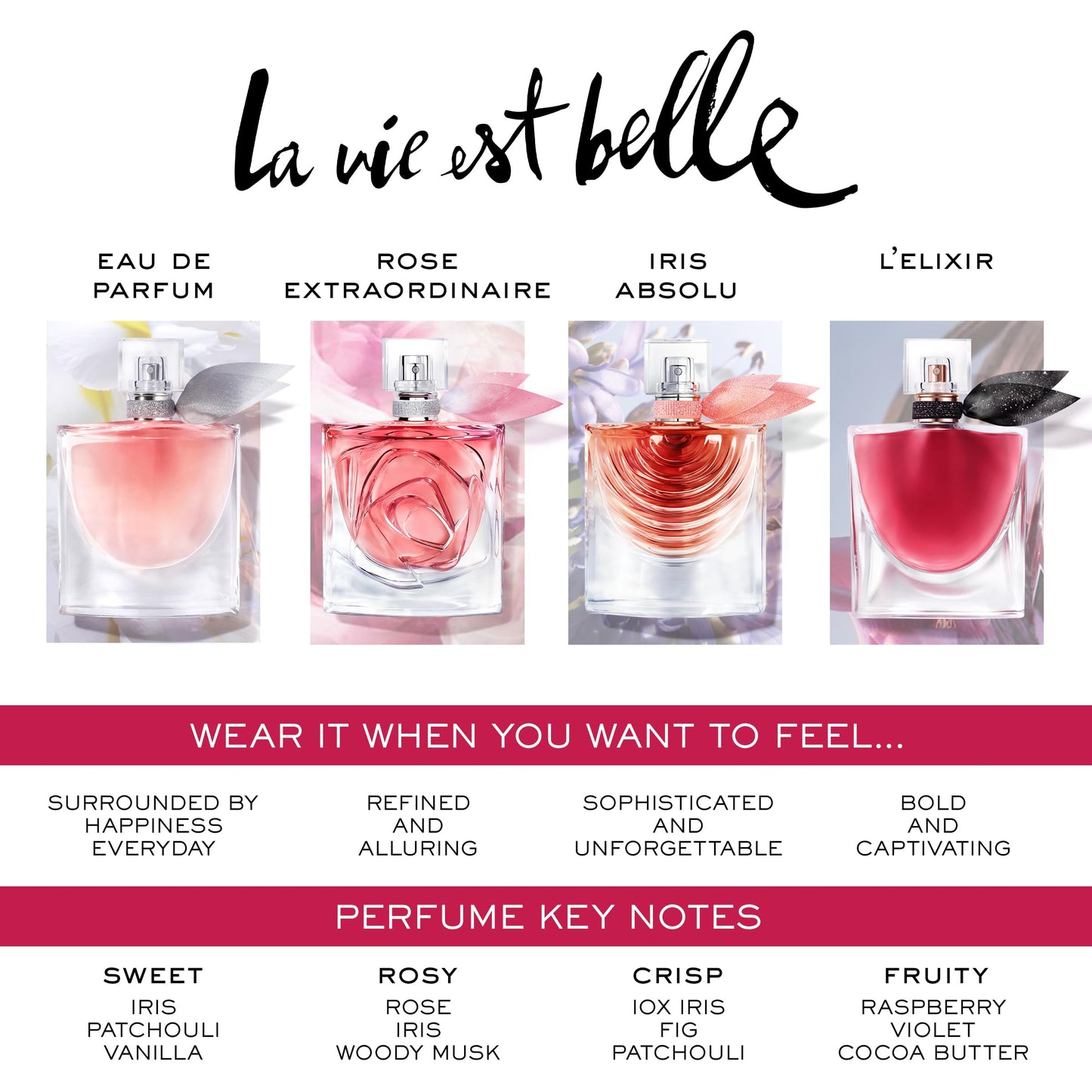 Lancôme La Vie Est Belle Holiday Gift Set – Full-Size EDP, Body Lotion & Mini