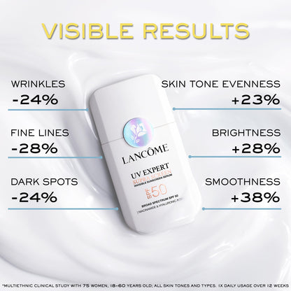 Lancôme Supra Screen Invisible Serum Sunscreen SPF 50+ – Anti-Aging Protection & Hydration