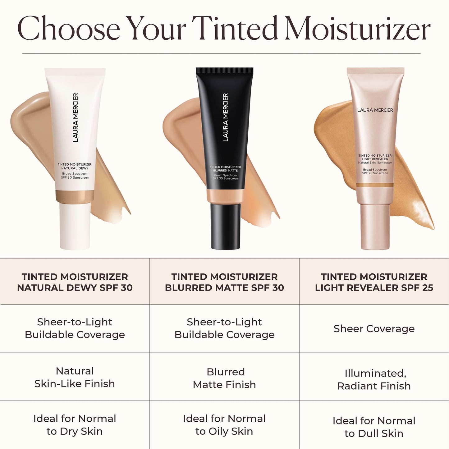 Laura Mercier Tinted Moisturizer Natural Dewy SPF 30 – 24HR Hydration, Buildable Sheer to Light Coverage, Mini 2N Maple