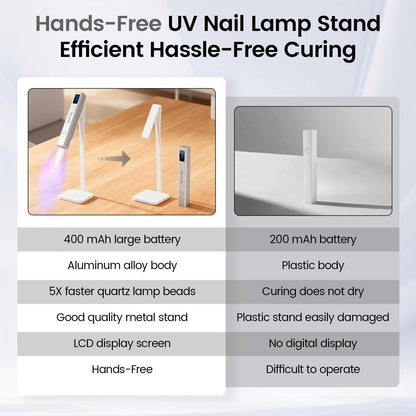 Lavinda Handheld UV Light for Gel Nails with Stand – Portable Cordless Nail Lamp with LCD