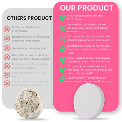 LIKEVOW Shower Steamers Aromatherapy – 8 Pack Eucalyptus with Essential Oils | Natural Self-C Care
