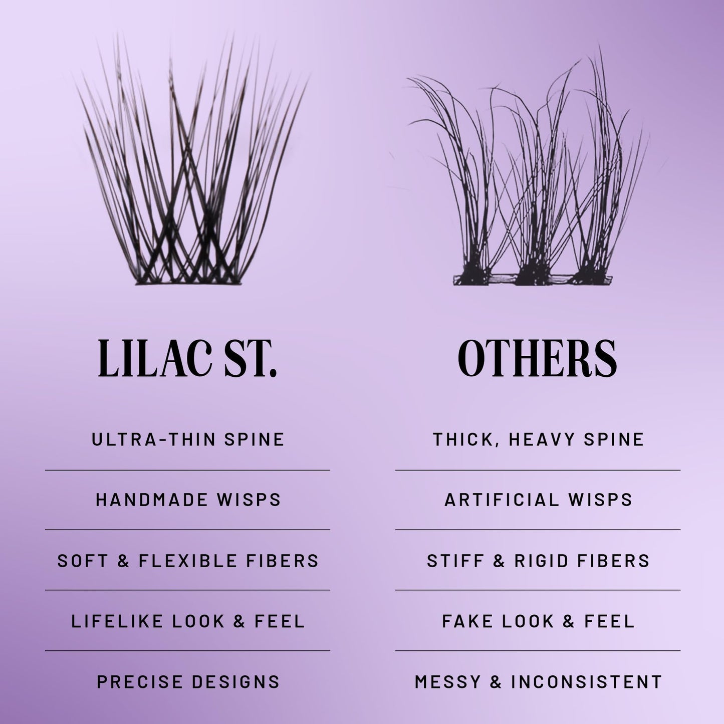 Lilac St Originals: Natural Faux Eyelash Clusters (10-12-14mm) – Lightweight, Lifelike DIY Lashes