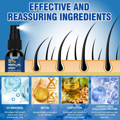 LIPEND 5% Minoxidil for Men Hair Growth Spray — Beards & Scalp, 3 x 2oz