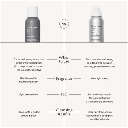 Living Proof phd Advanced Clean Dry Shampoo 9.9 oz | Perfect Hair Day