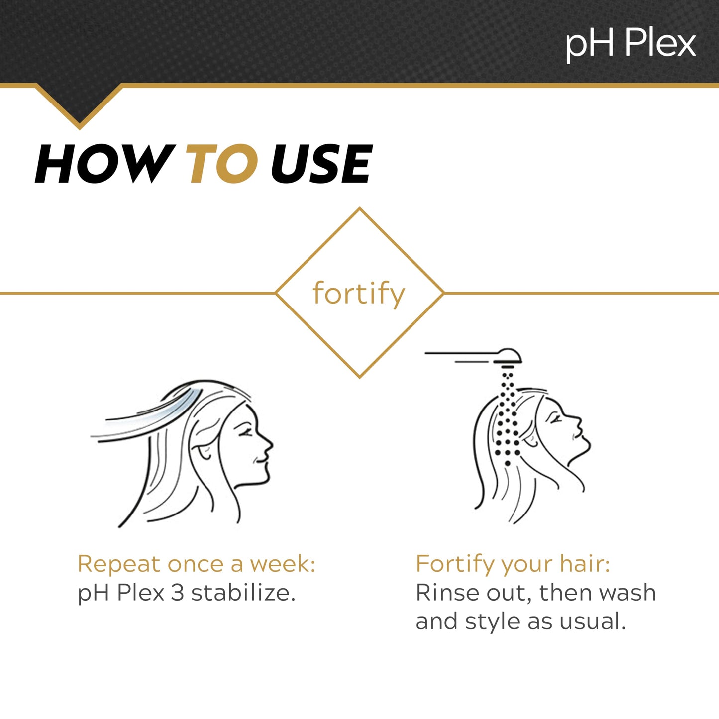 LIW Hair Conditioner Nourishing Hair Mask — Fortifies pH Plex Steps 1 & 2 Between Relaxer Treatments (150ml)