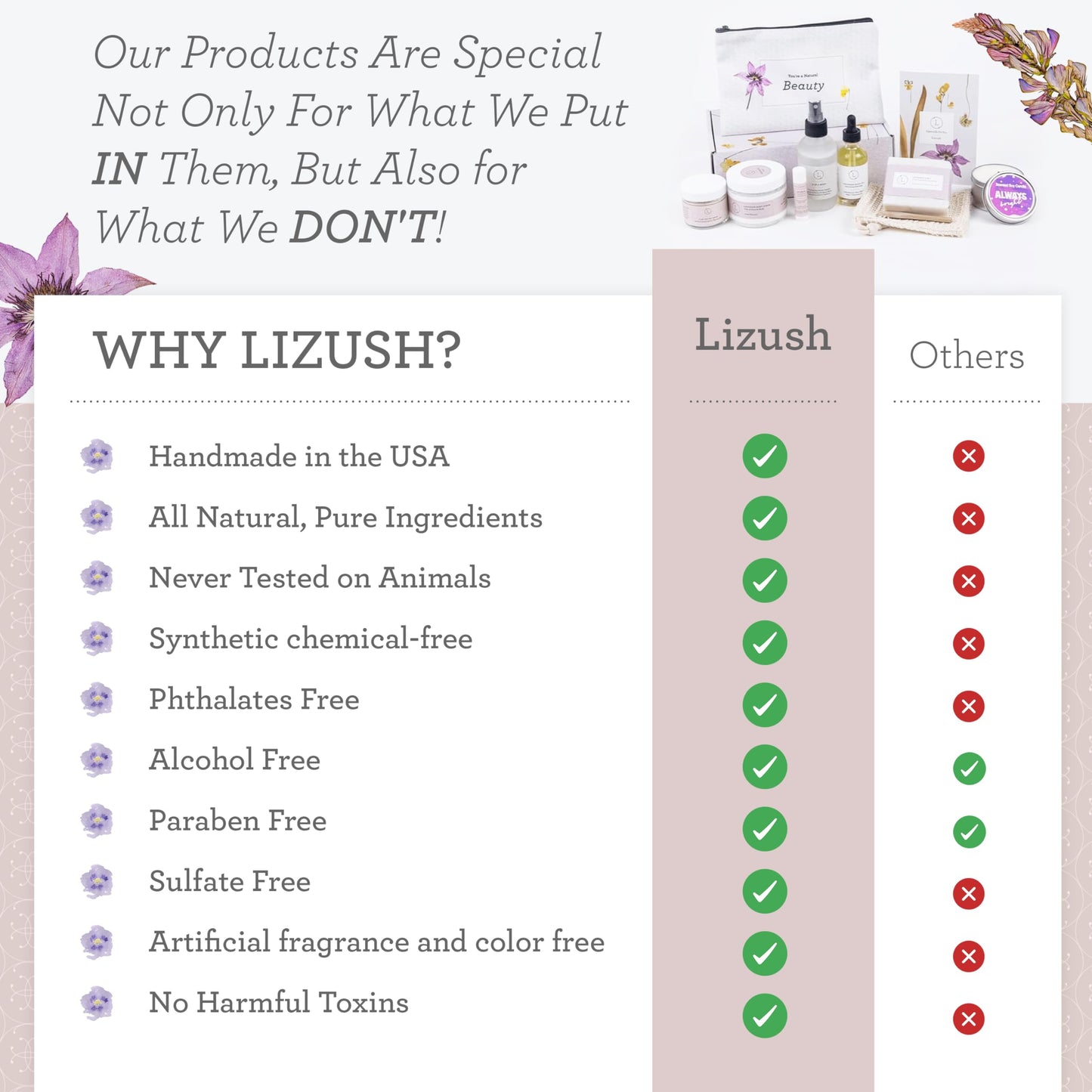 Lizush Grapefruit Body Oil - 2 oz | Natural, Vegan, Non-GMO Moisturizing Bath Oil