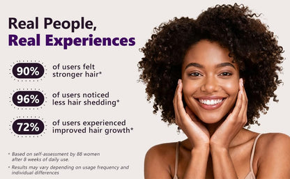 LONGCCI 5% Minoxidil for Women – Extra Strength Hair Regrowth, 120ML