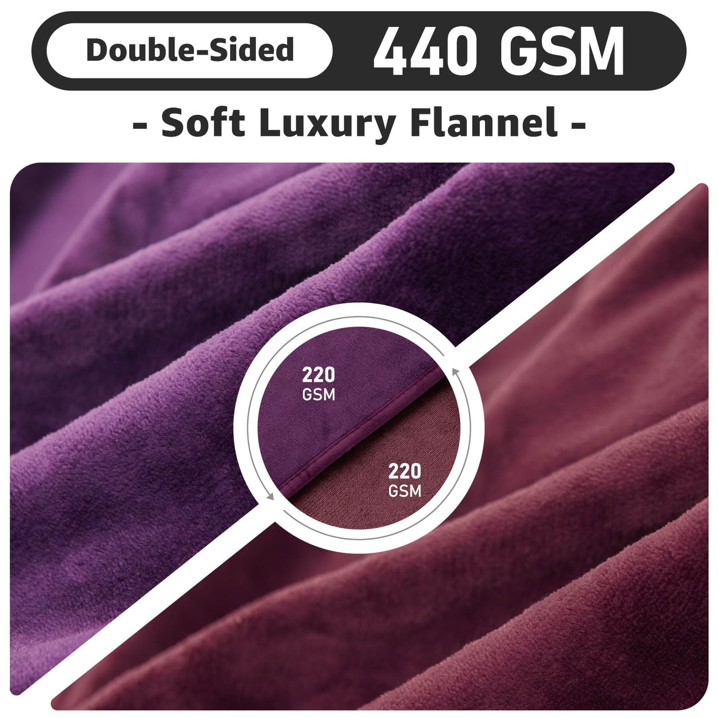 LOOBANI Waterproof Blanket for Bed - Reversible Flannel Twin 60x80, Purple