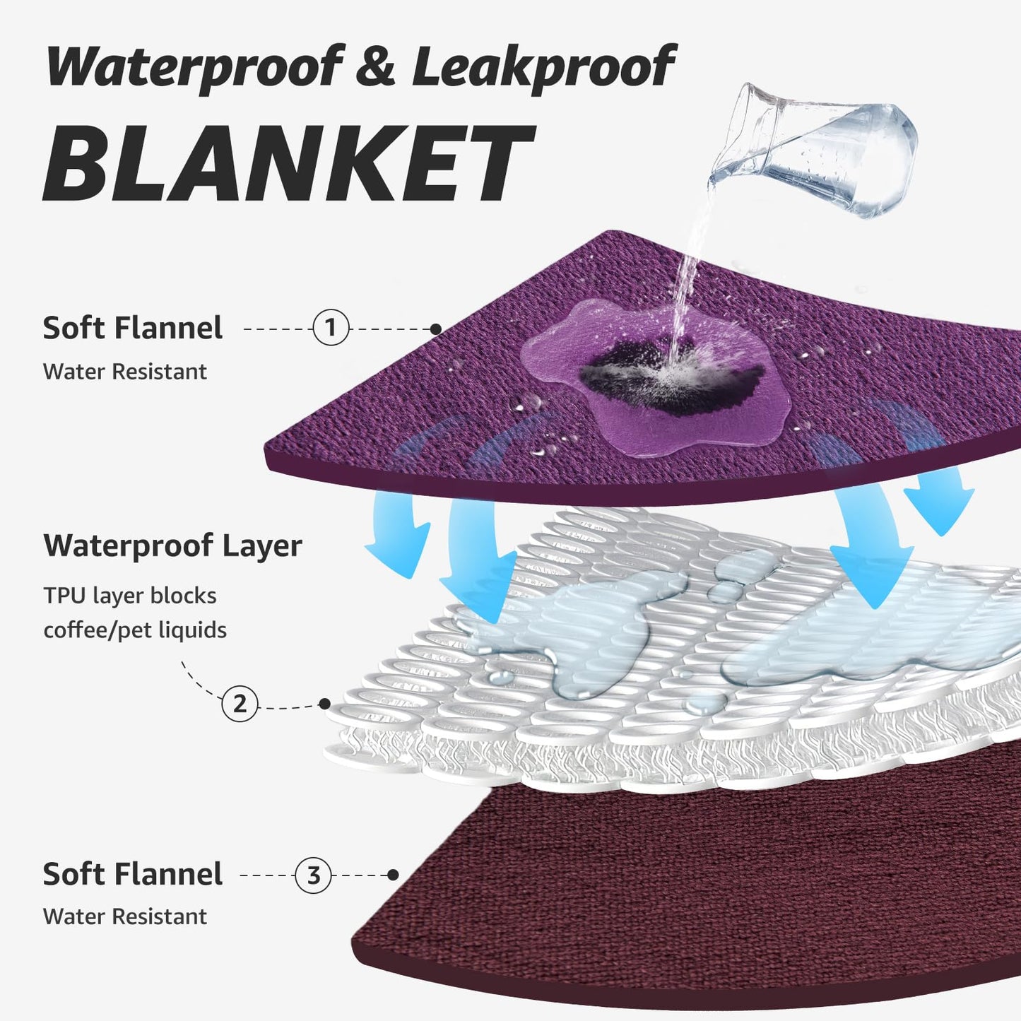 LOOBANI Waterproof Blanket for Bed - Reversible Flannel Twin 60x80, Purple